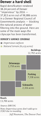 Denvers Green Space Shrinking Amid Development