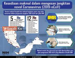 Ketua pengarah kesihatan (kesihatan awam). Imr Makmal Rujukan Covid 19 Di Malaysia Wilayahku