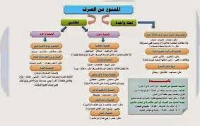 بحث عن الممنوع من الصرف