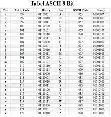 Binary Tabel