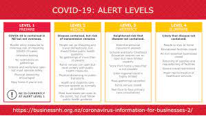 There had been no new cases in the past four days. Covid 19 Information Business North Harbour