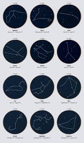 Hand Embroidered Hoop Featuring A Zodiac Star Sign Constellation Stitched Onto A Deep Blue Cotton Fab Constellation Art Zodiac Constellations Zodiac Star Signs