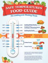 let our temperature monitors ensure your food safety