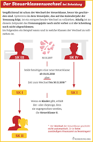 Steuerklassenwechsel Scheidung 2020