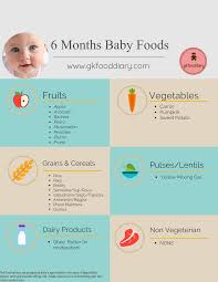 perspicuous 6 month baby food chart in bangladesh 2019