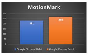 Check spelling or type a new query. Chrome 64 Bits Vs Chrome 32 Bits Rendimiento Consumo Ram Seguridad Muycomputer