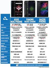 Original set, comes with a 1 year warranty by black shark authorised service centre! Xiomi Black Shark Malaysia Gadget To Review