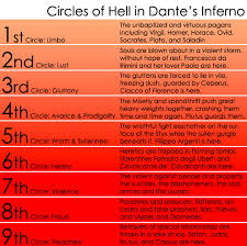 File Dante Inferno Levels Png Wikipedia