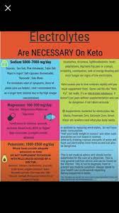 Pin By Linda Harris On Keto Keto Diet Food List Lack Of Energy Paleo Vs Keto