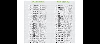 14 Valid Bolt Pattern Comparison Chart