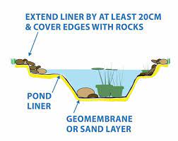 Check spelling or type a new query. Fish Pond Liner Standard Sizes Available