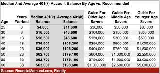 Ira 401k withdrawal non resident alien 401k ira retirement reduce tax international tax Why The Median 401 K Retirement Balance By Age Is Dangerously Low