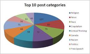 55 Problem Solving Libyan Religions On A Pie Chart