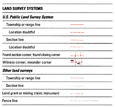 Map And Compass