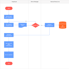 Onboarding Process Flow Chart Template Best Picture Of