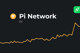 It expanded through its followers and believers. Pi Network Pi Cryptocurrency Price Forecast For The Next 5 Years 2021 2026