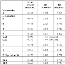 25 Best Of Surface Roughness Conversion Chart Thedredward