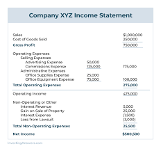 financial statement analysis for beginners investinganswers bank audi statements