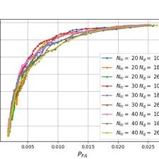 Want to help us improve our guideline to . Pdf A Low Complexity Radar Detector Outperforming Os Cfar For Indoor Drone Obstacle Avoidance