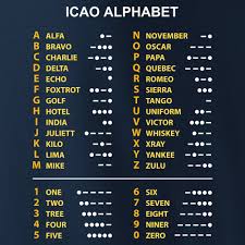 However, this virus is still impacting countries and communities in an unpredictable way as infections co. Morse Code But In Aviation Style Aviation Alphabet