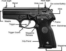 Types Of Handguns Revolvers And Semi Automatics Hand Guns Guns Guns Safety