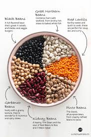 Black Bean And Lentil Soup L B Guide To Beans In 2020 Great Northern Beans Beans Veggie Burger Patties