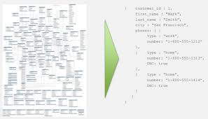 Mongodb Vs Sql Day 1 2 Mongodb