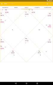 Astrosage Kundli Astrology 11 6 Apk Download Android