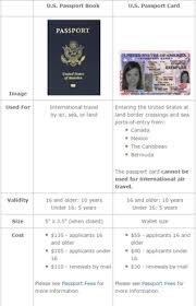 The difference between passport card and book still stands, but if you can afford it, you may want to get both documents if you travel frequently. Detroit Passport Agency 45 Reviews Passport Visa Services 211 W Fort St Detroit Mi United States Phone Number