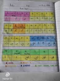 Add to my workbooks (0) embed in my website or blog add to google classroom add to microsoft teams share through. Pendidikan Islam Tahun 1 Jawi Quiz Quizizz