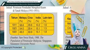 Masyarakat majmuk di malaysia terjadi secara tidak sengaja. Umt Rziuqif3tm