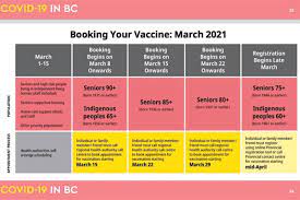 .vaccine have arrived in ontario and select pharmacies can begin booking appointments as of march 10. Covid 19 Variant Cases Climb In B C As Vaccinations Continue Victoria News