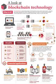 Blockchain Explained How It Works Who Cares And What Its Future May Hold Techspot Blockchain Cryptocurrency Blockchain Blockchain Technology