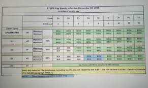 Exhaustive Faa Pay Band Chart 2019 Federal Pay Raise Update