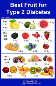 6 Imaginative Clever Tips Diabetes Meals Dibetic Border Line Diabetes Diet Reverse Diabetes Funny Diabe In 2020 Fruit For Diabetics Diabetic Food List Diabetic Snacks