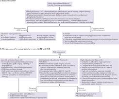 Image result for International Index of Erectile Function Questionnaire