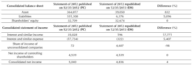 Acompanhe a ação itsa4 (itausa pn n1): Visor Redalyc Impacts Of The Elimination Of The Proportionate Consolidation On Itausa Financial Statements