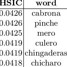 Good grades at your fingertips. Pdf Automatic Detection Of Regional Words For Pan Hispanic Spanish On Twitter 16th Ibero American Conference On Ai Trujillo Peru November 13 16 2018 Proceedings