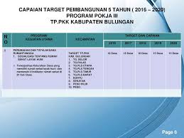 Hasil rapat kerja nasional viii pkk tahun 2015. Buku Pedoman Pelaksanaan Kegiatan Program Pokja Iii Tp Ppt Download