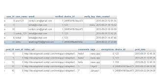 Inner join the inner join returns those rows with at least one match in both tables. Inner Join Not Responding Properly In Prepared Statement In Php Stack Overflow