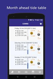 2 2019 tide tables for south australian ports. Tides For Android Apk Download