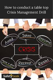 Pin By Beth Lowrey On Work Stuff In 2020 Team Building Exercises Drill Business Continuity Planning