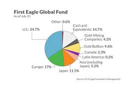 Index Funds May Hold More Danger Than You Realize Heres A