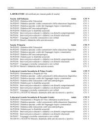 Tfa Sostegno Svolgimento Corso Specializzazione Insegnamenti Laboratori E Tirocinio Orizzonte Scuola Notizie