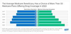 Image result for when will 2019 medicare drug plans be available