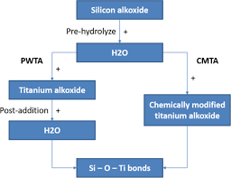 There are 40+ professionals named anis amira, who use linkedin to exchange information, ideas, and opportunities. Reducing Soiling Issues On Photovoltaic Panels Using Hydrophobic Self Cleaning Coating Springerlink