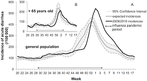 We did not find results for: Plos One Potential Impact Of Influenza A H1n1 Pandemic And Hand Gels On Acute Diarrhea Epidemic In France