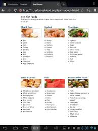 Pin By Elizabeth Dallmann On Health Iron Rich Foods Foods With Iron Iron Rich