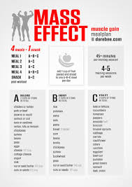 Mass Effect Muscle Gain Meal Plan Workout Food Workout Meal Plan
