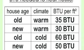 Air Conditioner Size Chart Ac Unit Size Heater Air